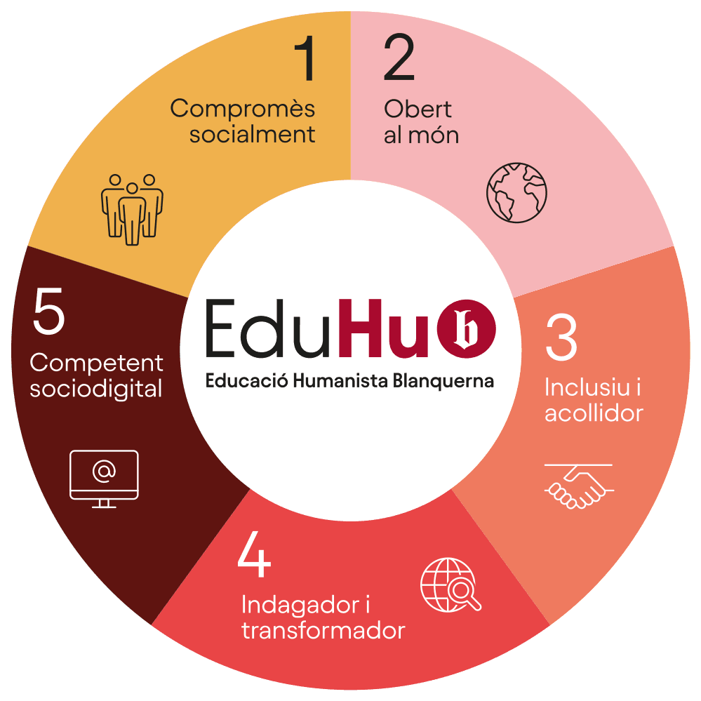 EduHub