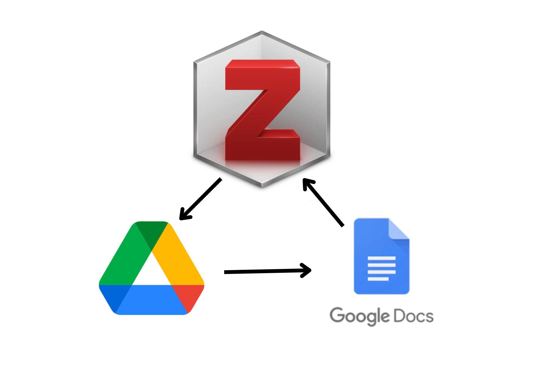 Zotero i Drive