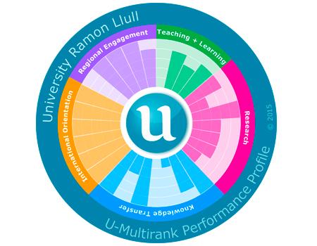 Multirank 2015