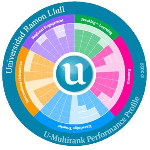 El grado en Relaciones Internacionales y el máster universitario en Comunicación Política y Social, entre los mejores de Europa según el U-Multirank