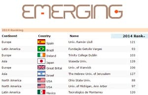 La URL sube 13 puestos en el ranking mundial de ocupabilidad que publica The New York Times